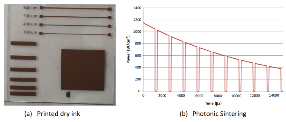 《Scientific Reports》：在FTO鍍膜玻璃上通過光子燒結技術進行快速製備厚膜銅電路