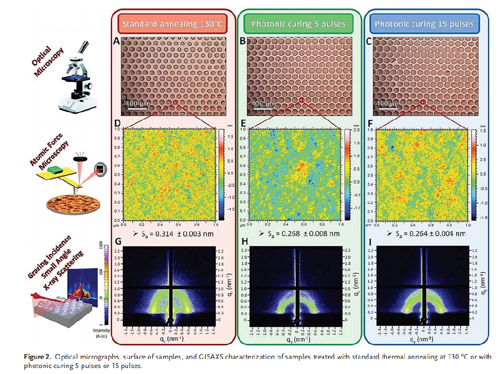 《Advanced Functional Materials》：利用光子燒結高效固結介孔二氧化矽微結構（IF=19.059）